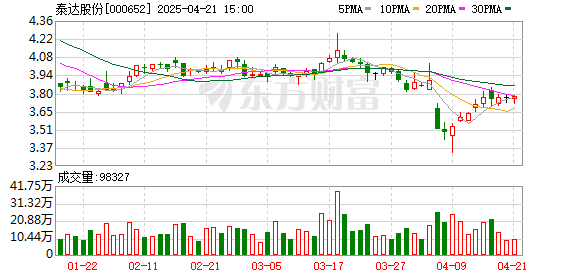阳美网配资： 泰达股份：截至4月10日公司股东人数为86215户