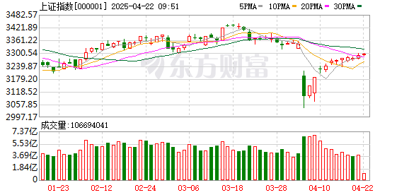 配资公司100强： 商务部重磅发声！A股、港股集体异动！后市如何演绎？
