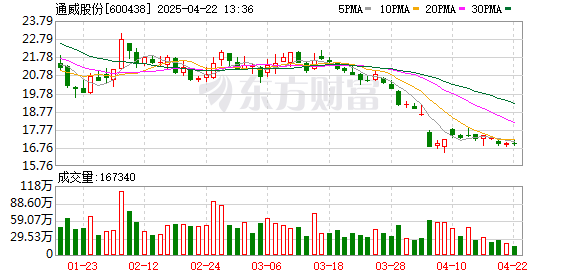 免息股票配资 光伏巨头子公司拟引入战投增资不超100亿元！
