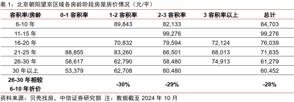 配资世界网 中信证券：建议关注物业服务板块的政策拐点