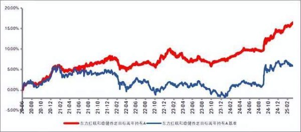 股票开户 绩优FOF老将陈文扬：多元配置 四大法宝追求绝对收益