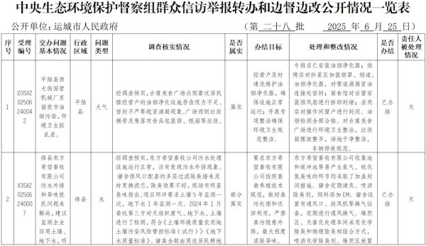 最好的配资官网 中央生态环境保护督察组群众信访举报转办和边督边改公开情况(第二十八批)