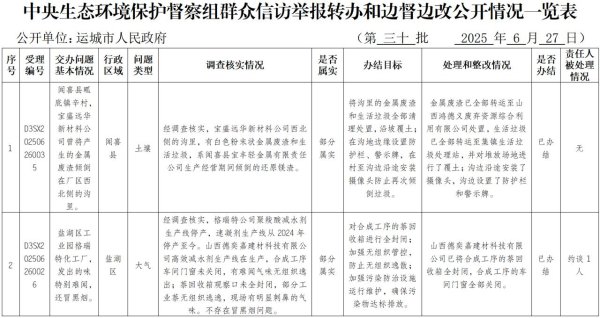 提供炒股配资开户 中央生态环境保护督察组群众信访举报转办和边督边改公开情况(第三十批)